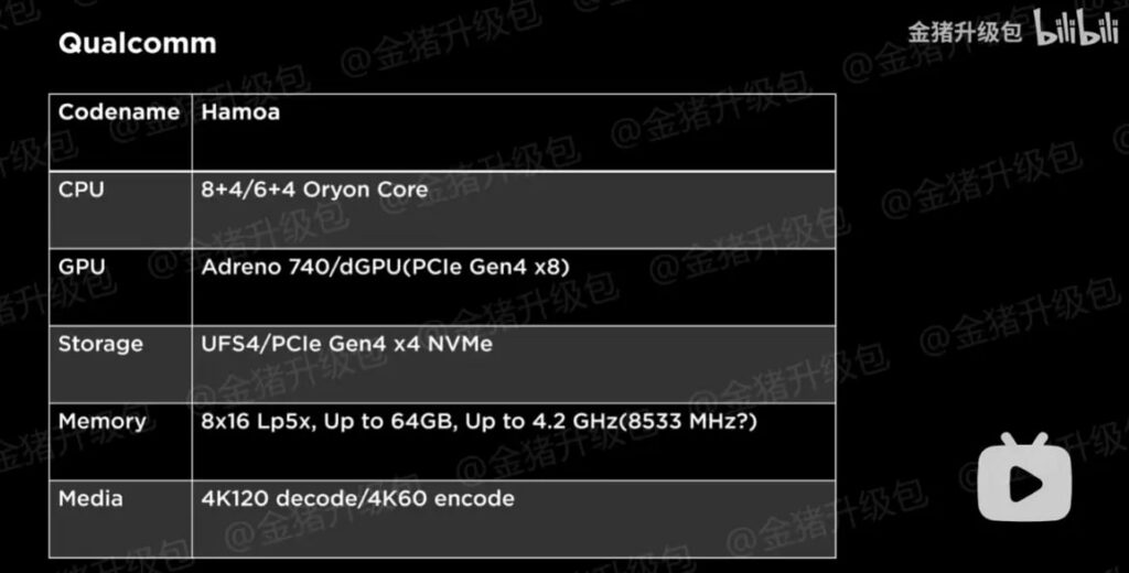 نقشه راه برنامههای آینده اینتل، AMD و کوالکام فاش شد 3 1697321469 34 نقشه راه برنامههای آینده اینتل، AMD و کوالکام فاش شد