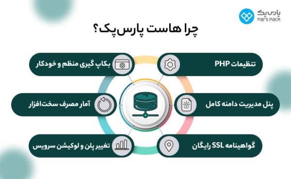 راهنمای خرید انواع ها است ابری و اختصاصی پارس پک_تمشک 9 راهنمای خرید انواع هاست ابری و اختصاصی پارس پک