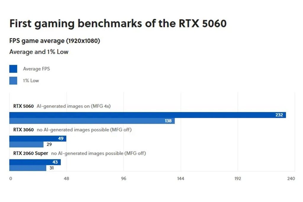 انویدیا متهم به دستکاری بازبینیهای RTX 5060؛ رسانهها تحت فشار برای انتشار پیشنمایشهای تبلیغاتی