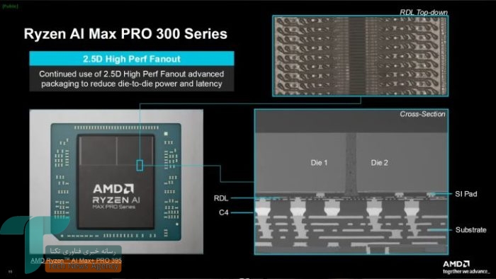 AMD با 6 ارتباطات را اختراع میکند 2 AMD با 6 ارتباطات را اختراع میکند